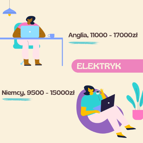 elektryk