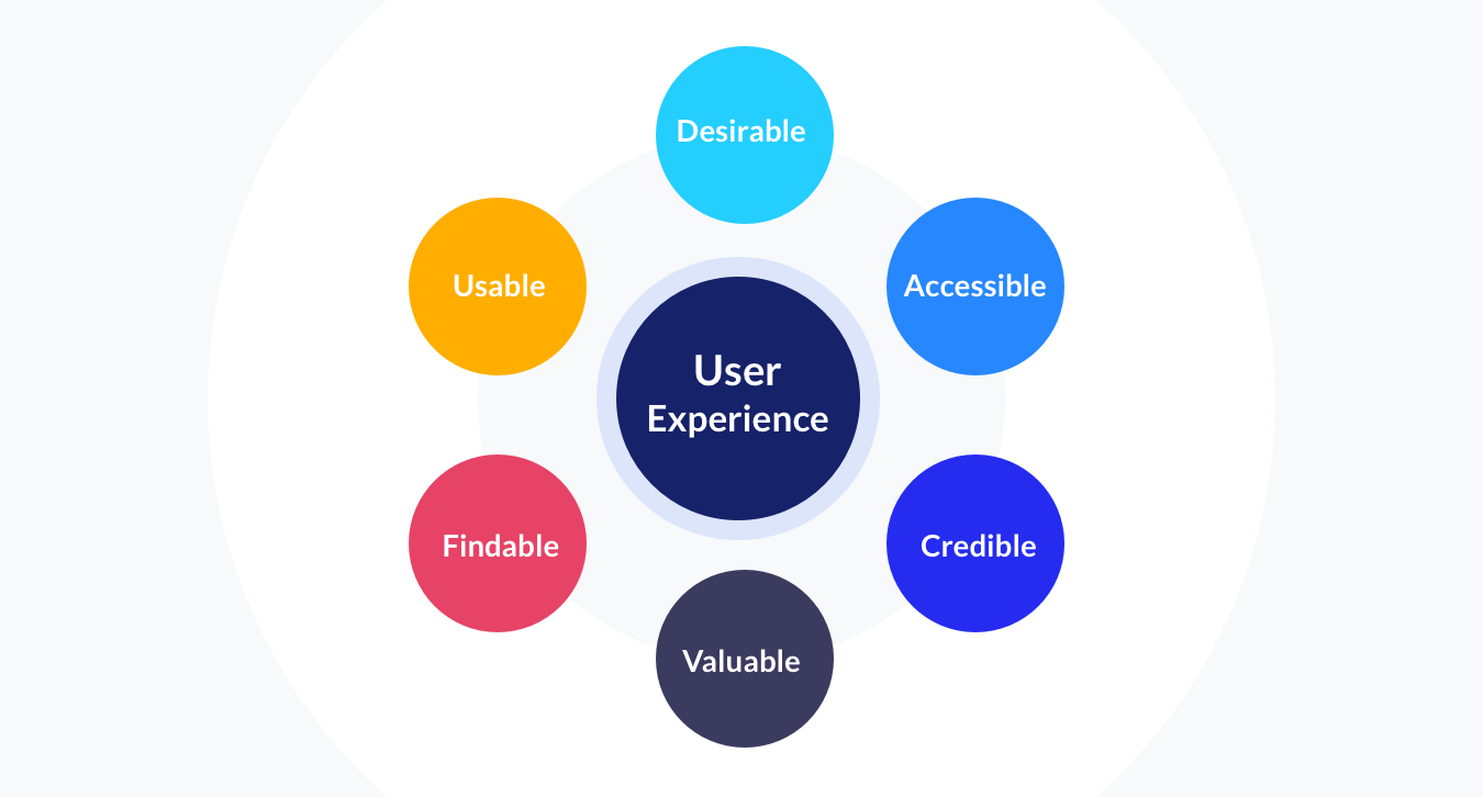 user-experience-1