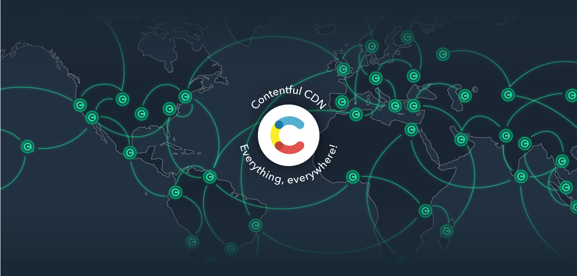 Contentful Contentful