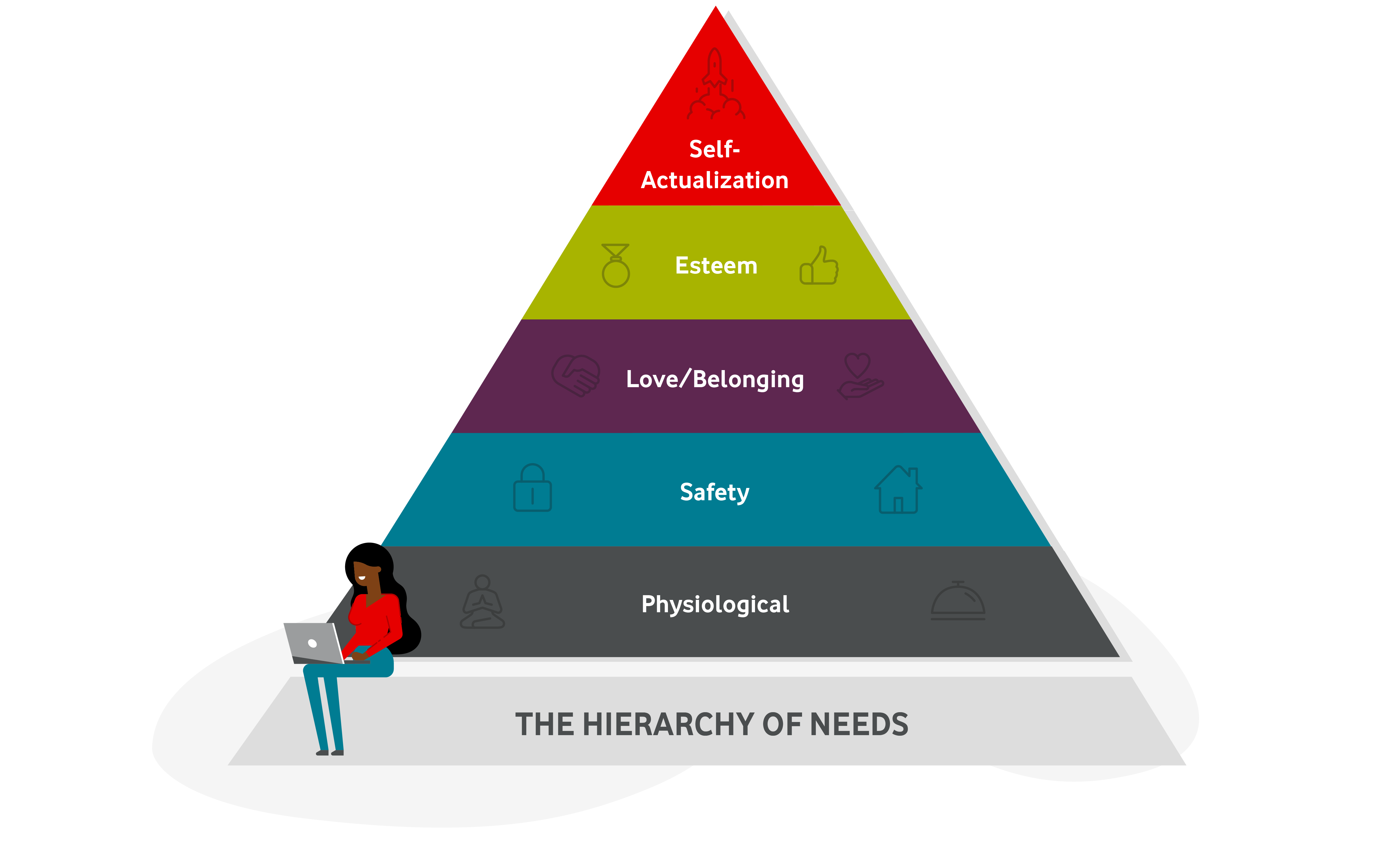 The Hierarchy of needs | Supporting staff wellbeing
