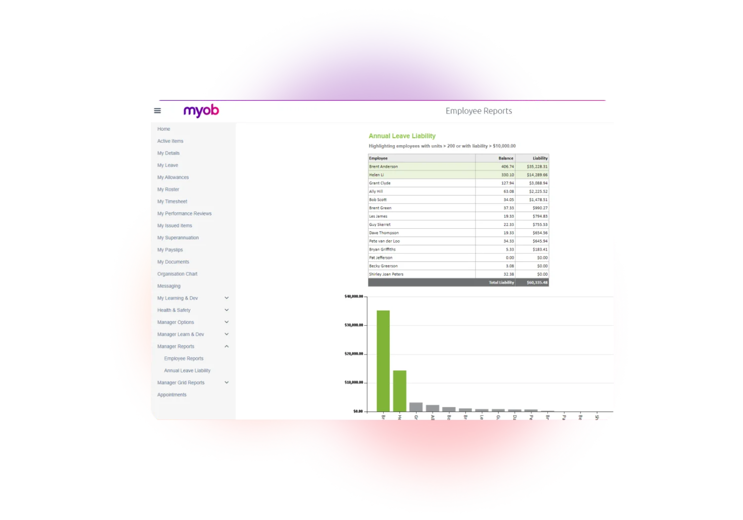 A screenshot of MYOB PayGlobal, focusing on the Employe Reports section.