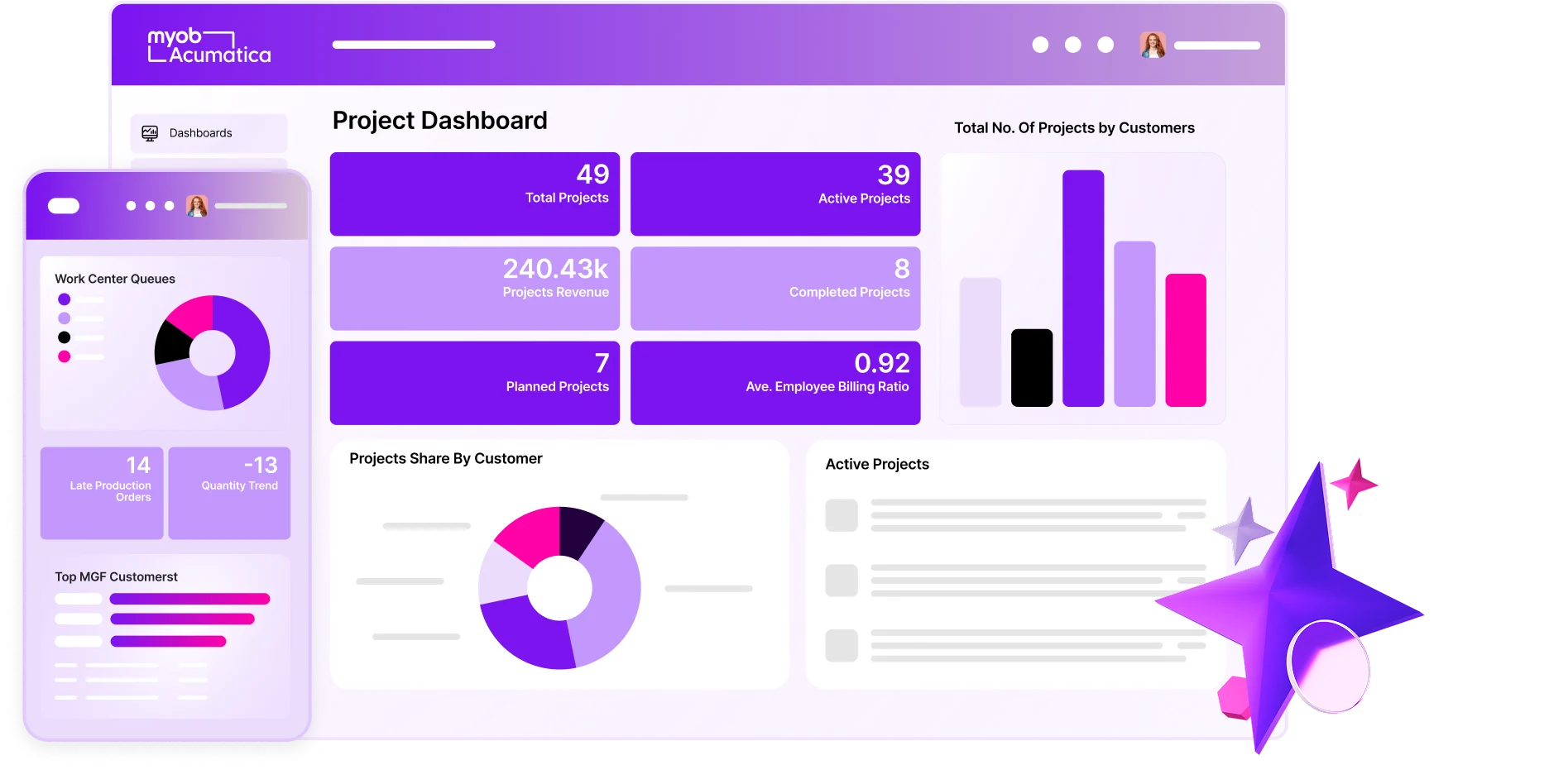 MYOB Acumatica project dashboard showing 49 total projects, 39 active, 8 completed, with revenue metrics and colorful charts.