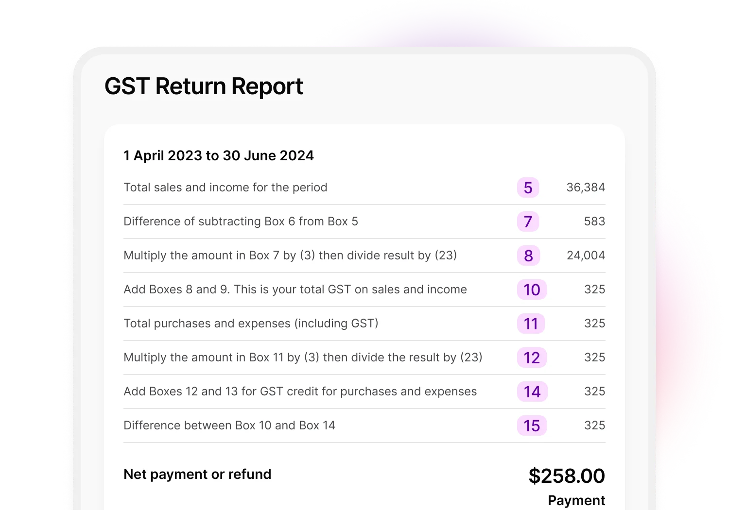 A GST return report created in MYOB Business. The date range is at the top, followed by detailed line items and finally, the net payment or refund.