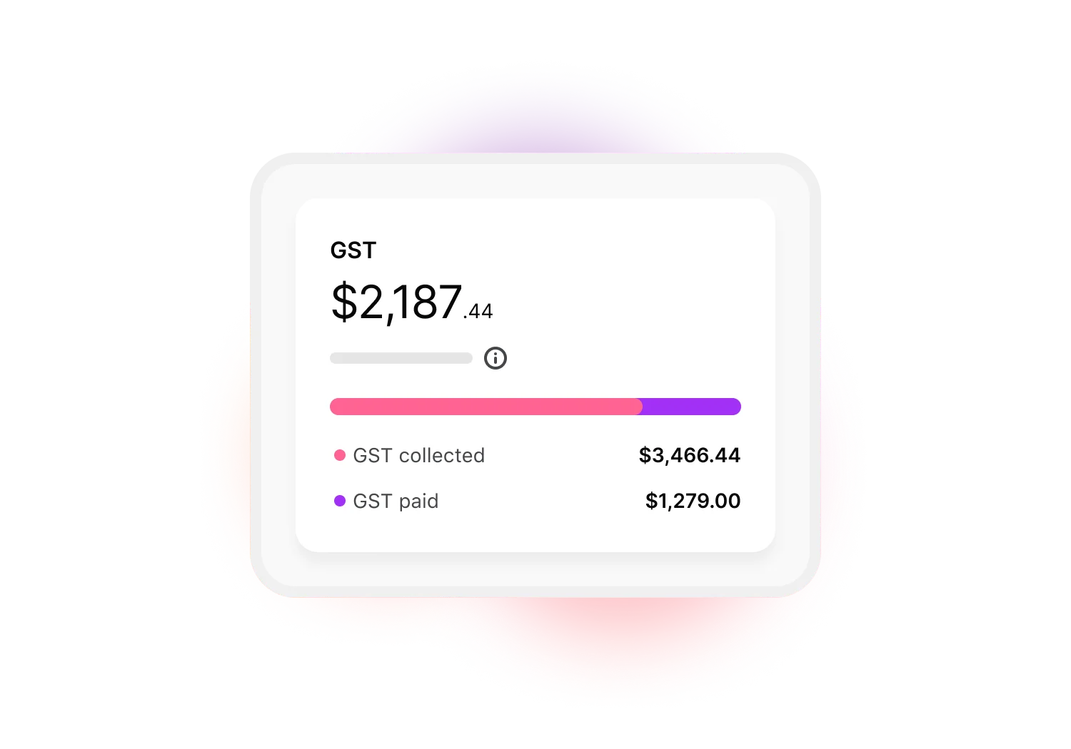 The GST widget from the MYOB Business dashboard. The widget shows GST collected compared to GST paid.