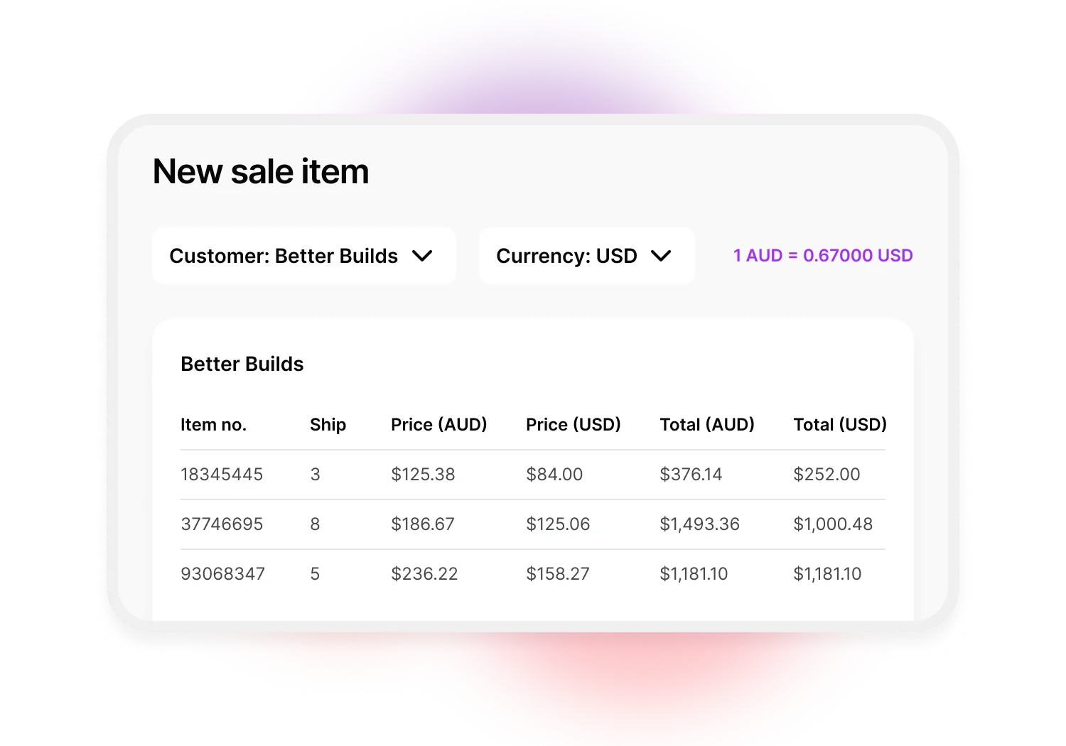 The new sale item screen includes two dropdown menus, one to filter by customer and another to filter by currency. Next to these options is the current conversion rate for the selected currency. Below this a table with item number, how many items to ship, item price in AUD, item price in selected currency, total price in AUD and total price in selected currency.