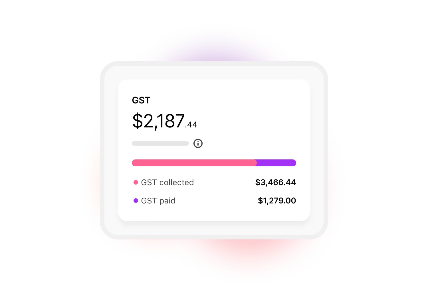 Example of the GST report available on your dashboard in MYOB Business. You can easily see the GST collected verus paid.