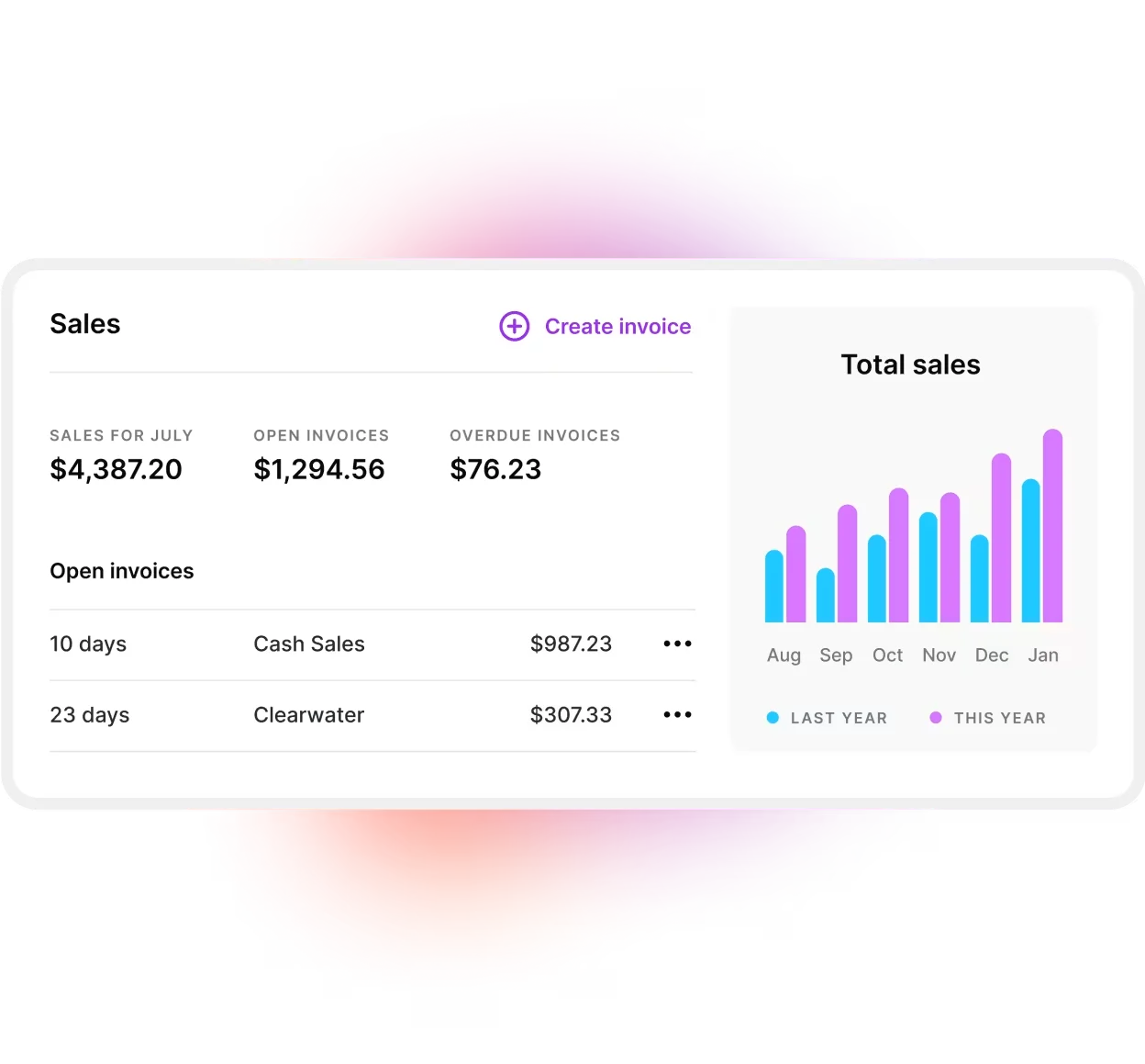 In-product graph showing income vs costs over the previous two years. 