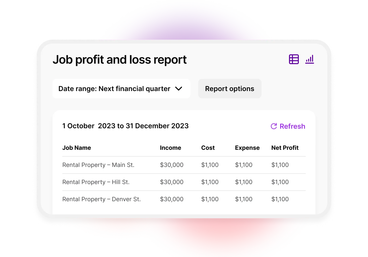 A simplifed view of the job profit and loss report in MYOB Business software. The report includes an option to switch between a table or a bar graph. There's the option to select a date range on the left hand side and below is the date selected, job name, income, cost, expense and net profit by job.