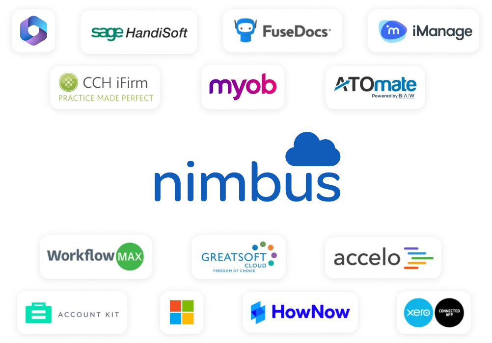 An illustration of all the different systems and apps that Nimbus integrates with, including MYOB, Greatsoft and others.