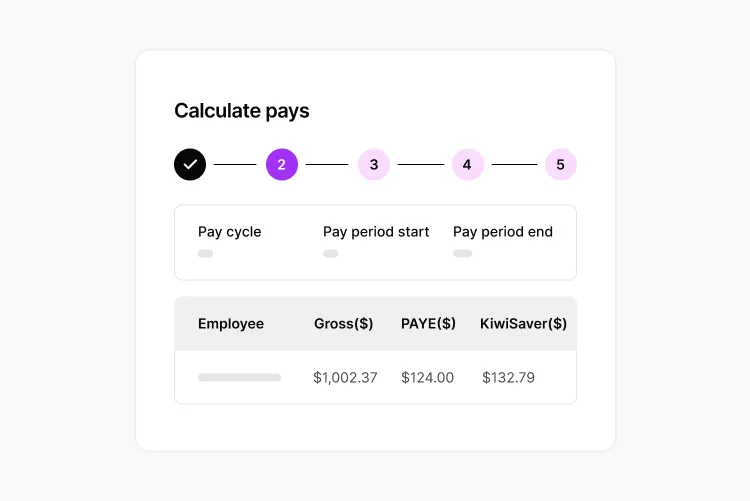 The calculate pays screen. At the top of the screen are the pay cycle details, including the start date, end date and the date of payment. Below is a list of employees, their gross wage, PAYG tax, net pay and Kiwisaver. From this screen, there's also the option to assign jobs to each employee.
