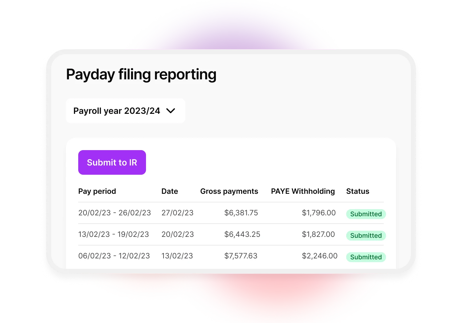 Example of the Payday Filing reporting screen. This includes a dropdown at the top of the screen for a date range and a button to send updates to Inland Revenue. The report includes details on pay periods, paid dates, gross payments, PAYG withholding and the status with Inland Revenue.