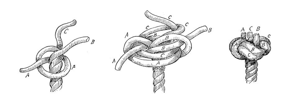 The Matthew Walker knot, loose (left) and complete (right). Reproduced from Knots, Splices and Rope Work, by Alpheus Hyatt Verrill.