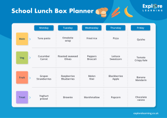 A weekly school lunchbox planner showing a breakdown per day of: main, veg, fuit, treat.