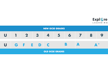 The new 9-1 GCSE grading system