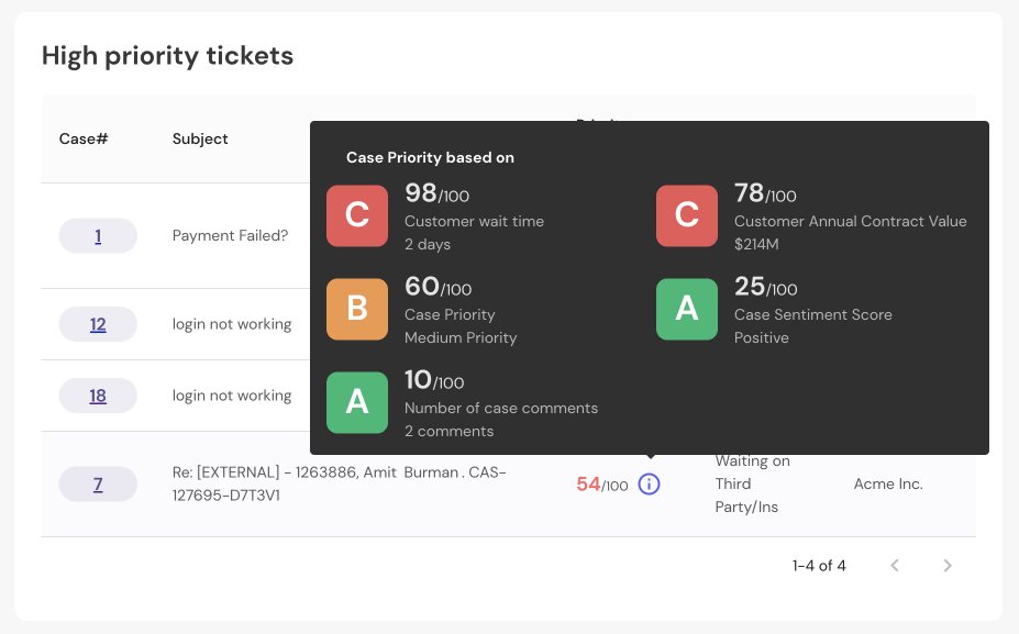 case_prioritization