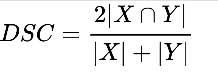 The numerator represents twice the number of elements shared between the sets X and Y. The denominator represents the total number of elements between X and Y
