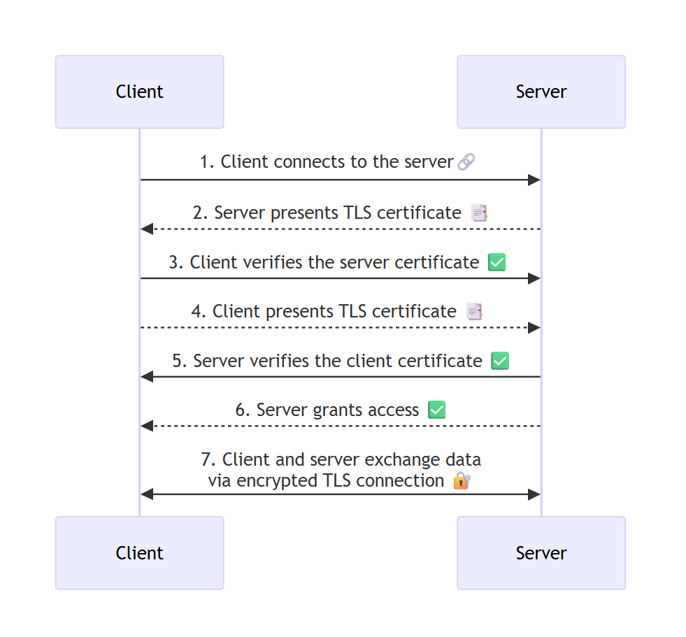 {"base64":"","img":{"width":981,"height":911,"type":"png","mime":"image/png","wUnits":"px","hUnits":"px","length":76527,"url":"//images.ctfassets.net/alneenqid6w5/29oPGzHDD0YSQGFMDmPfQo/295074d85d3532fe0edb18e90558a3d2/screencapture-mermaid-live-view-2025-05-21-20_10_20.png"}}