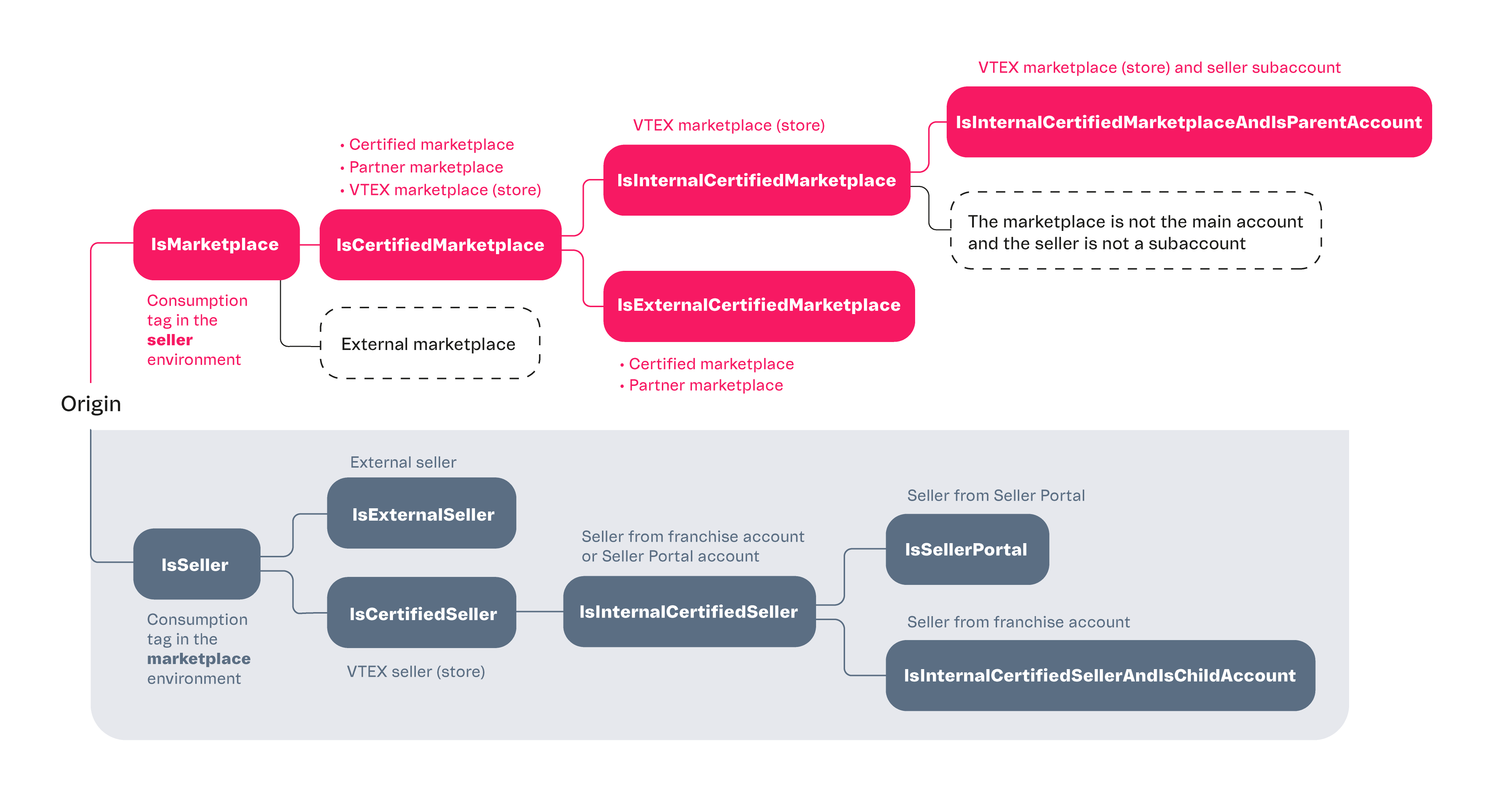 {"base64":" ","img":{"width":4167,"height":2209,"type":"png","mime":"image/png","wUnits":"px","hUnits":"px","length":159769,"url":"//images.ctfassets.net/alneenqid6w5/3q4rRQ1ATOB7vJGm2AfwNL/98b2b9314b3be0ce4f5bb74b9caf9157/marcacao_pedidos_EN.png"}}