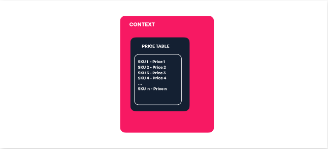 {"base64":"","img":{"width":646,"height":293,"type":"png","mime":"image/png","wUnits":"px","hUnits":"px","length":9538,"url":"//images.ctfassets.net/alneenqid6w5/5xPmlWSbROFajhSkaUt7ya/c229973cb7f6f135570b309d23af10a3/Conceito_de_Pre_os-EN.png"}}