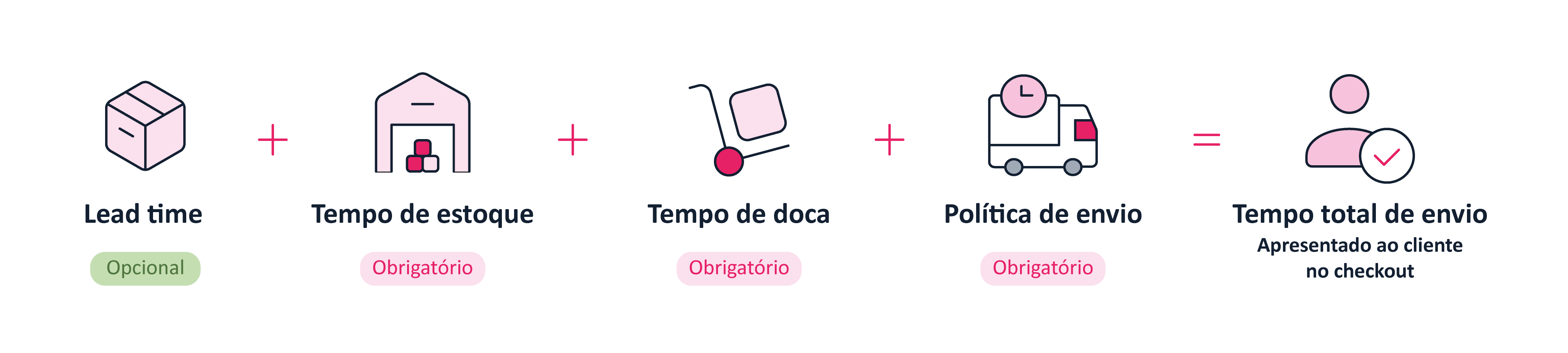 {"base64":" ","img":{"width":4252,"height":957,"type":"png","mime":"image/png","wUnits":"px","hUnits":"px","length":64918,"url":"//images.ctfassets.net/alneenqid6w5/WDlW2CzaAKl3KtzzsgGwc/7aae98aad97be4947233c9ef489f266a/lead_time_image_total_time_PT.png"}}