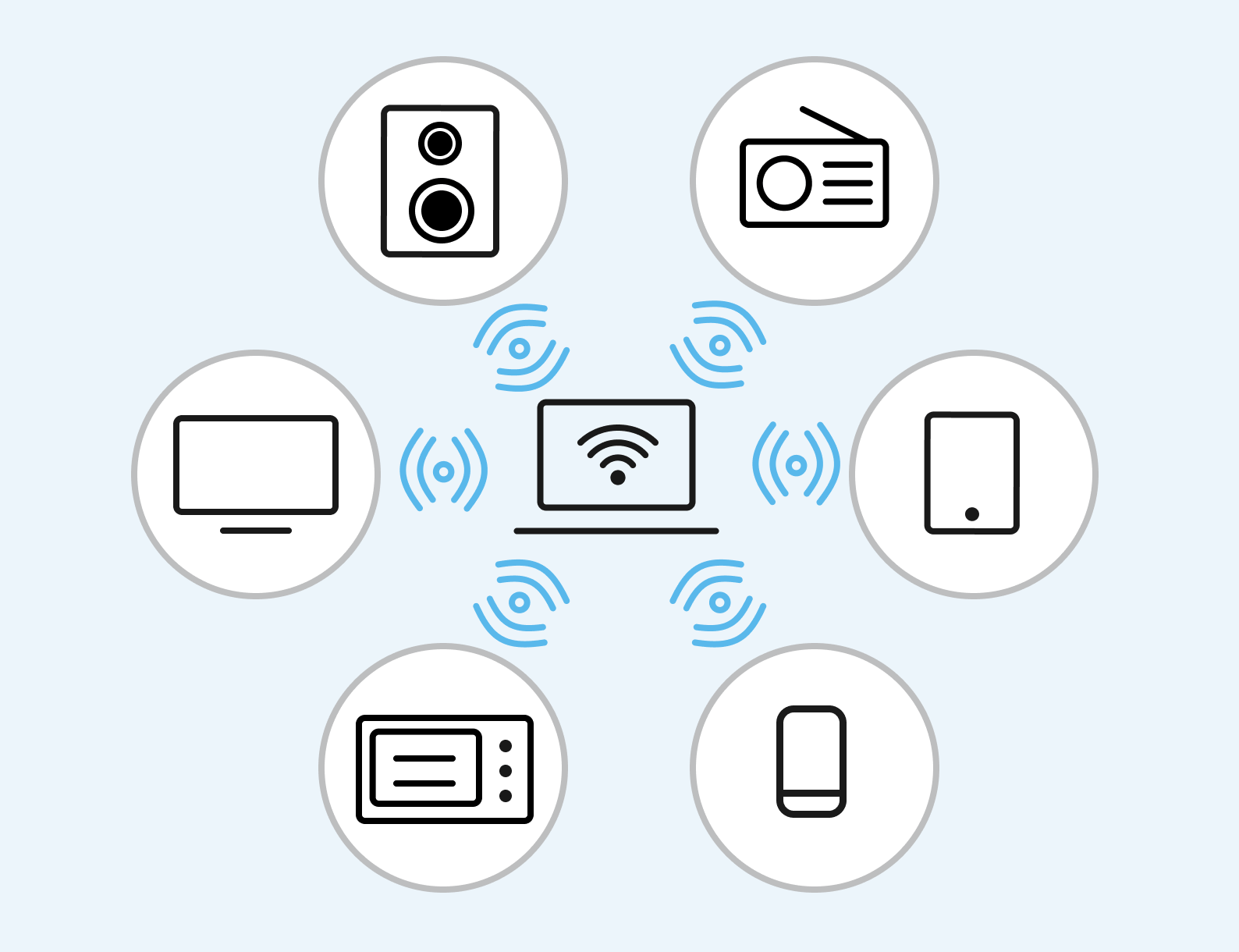 Beskrivelse af wi-fi forstyrrelser