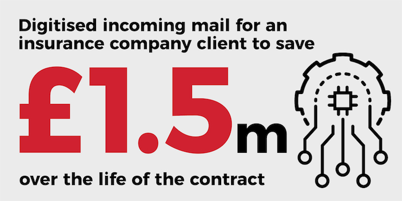 Insurance Client Infographic - Digitised incoming mail for an insurance company client to save 1.5m euro over the life of the contract
