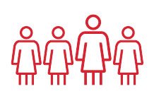 Infographic showing 4 people. The 3rd person is larger.