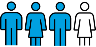 Infographic with 4 people. 3 people are colored in and the other is not.