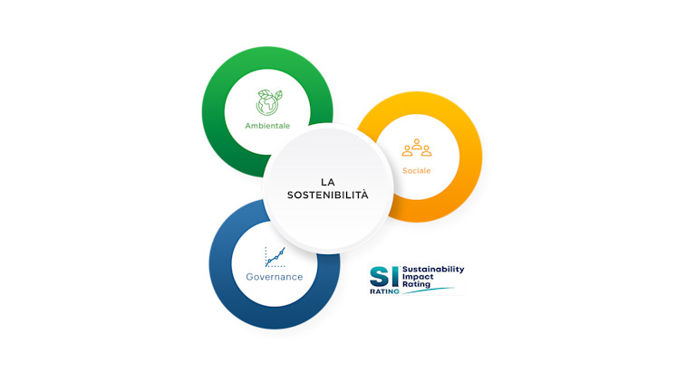 Rossetto certificata come azienda sostenibile