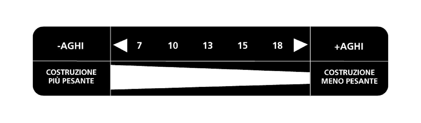 Guanti in maglia: la spiegazione degli aghi