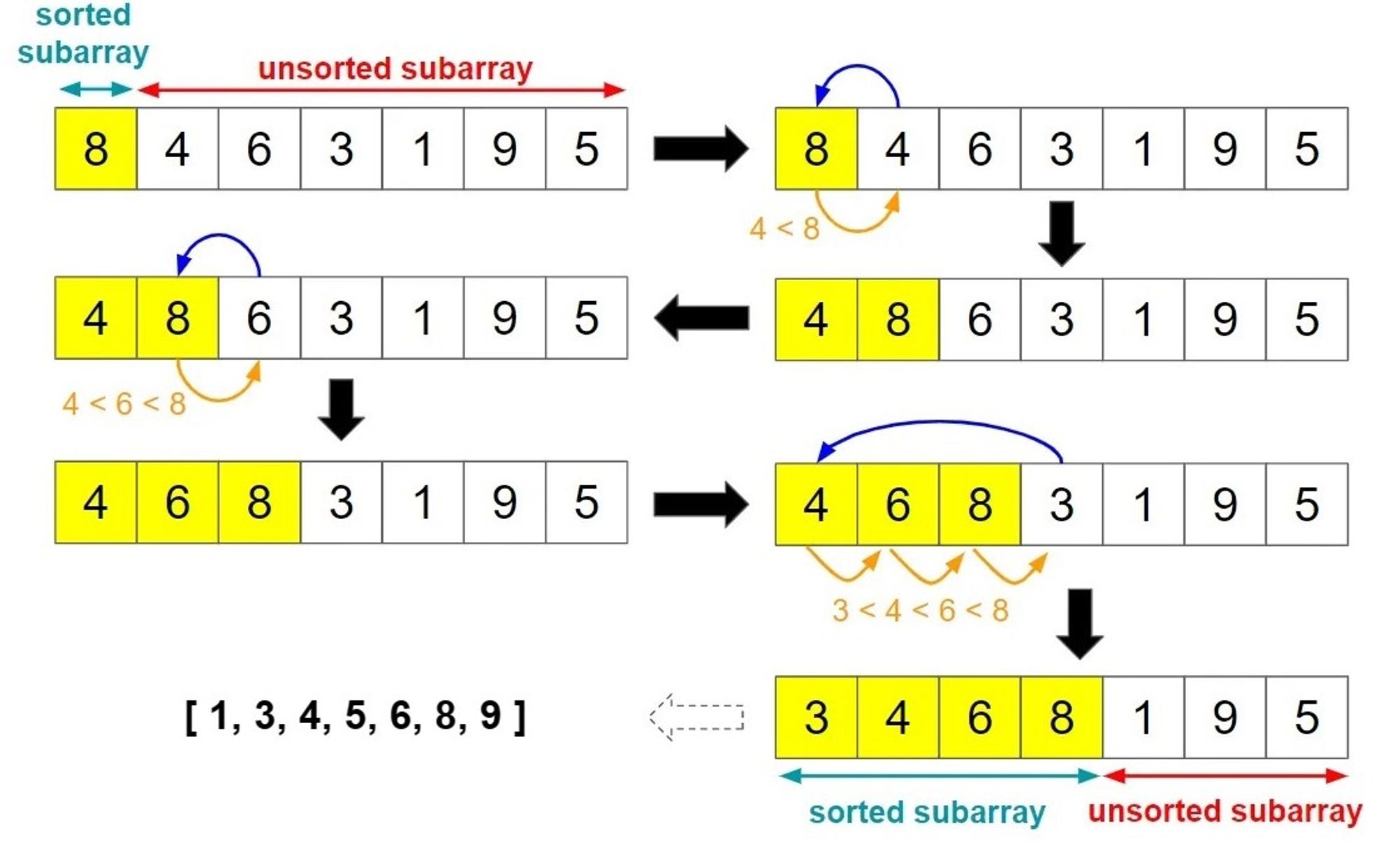 Data Structures and Algorithms Cheatsheet - Algorithms Section - 6