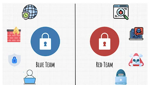 Red team vs blue team cyber security test