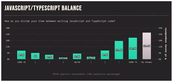 typescript usage data