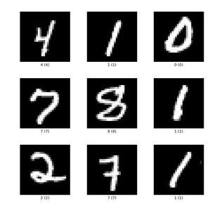 mnist handwriting recognition
