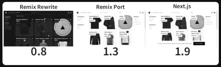 load time dynamic pages remix vs nextjs