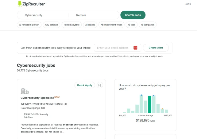 current cybersecurity jobs available in the US