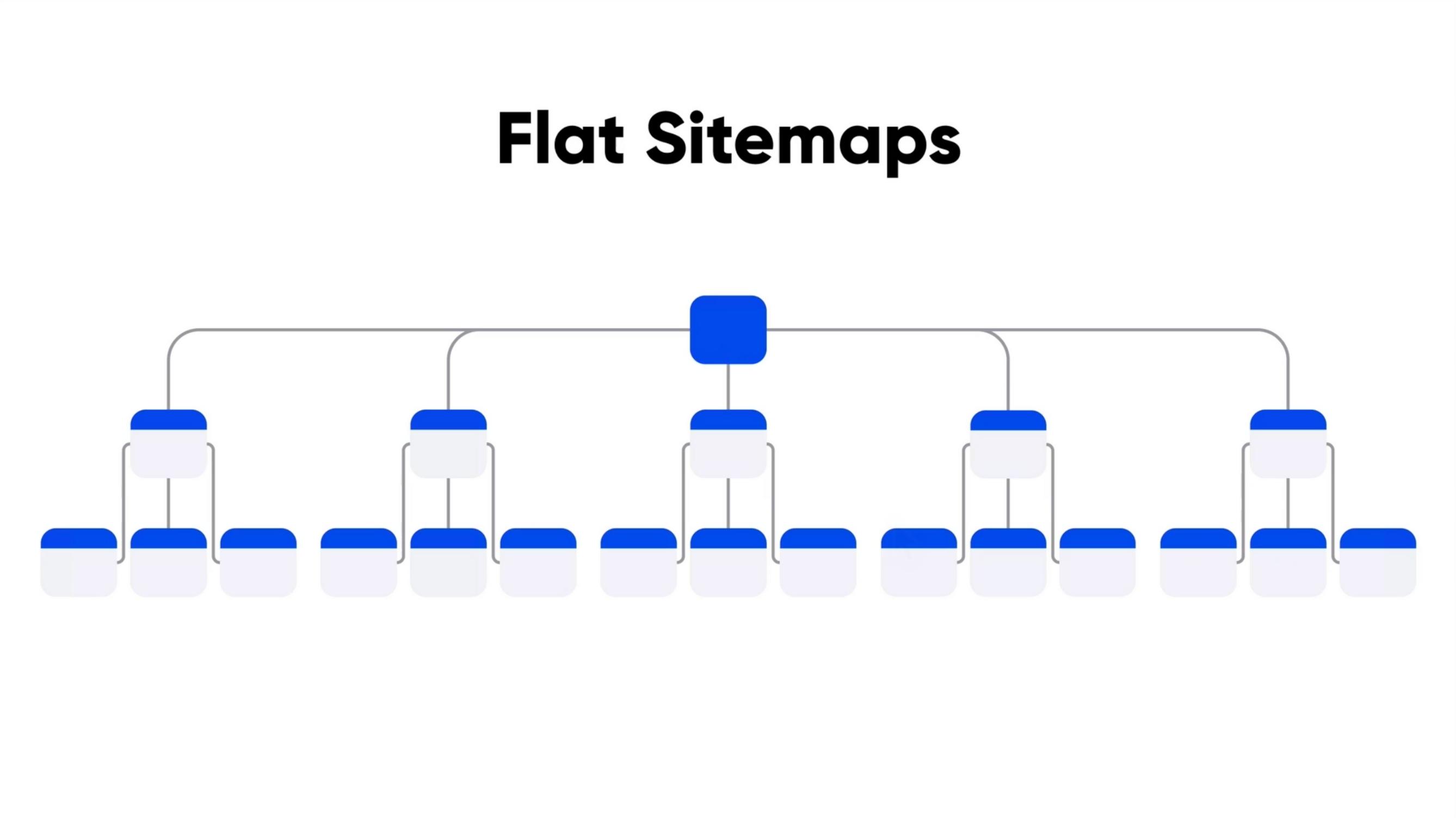 6 - FlatSitemaps