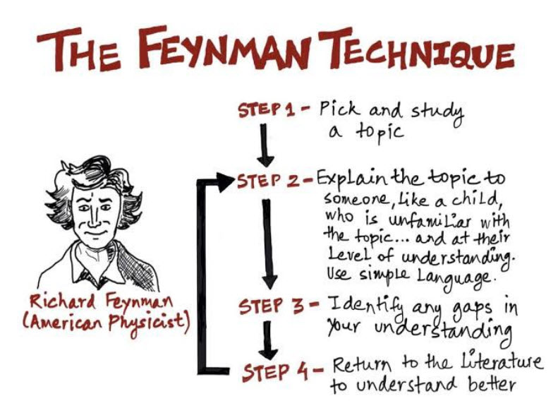 the feynman technique