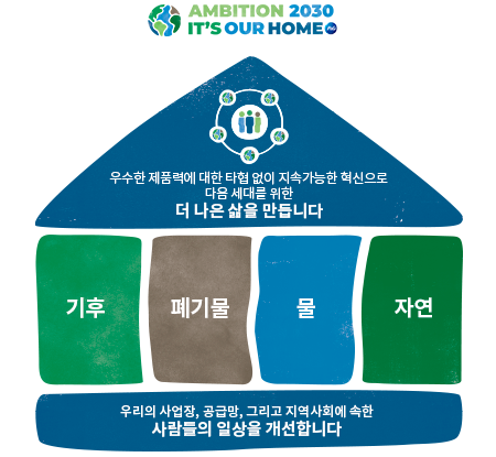 Ambition 2030 It's Our Home