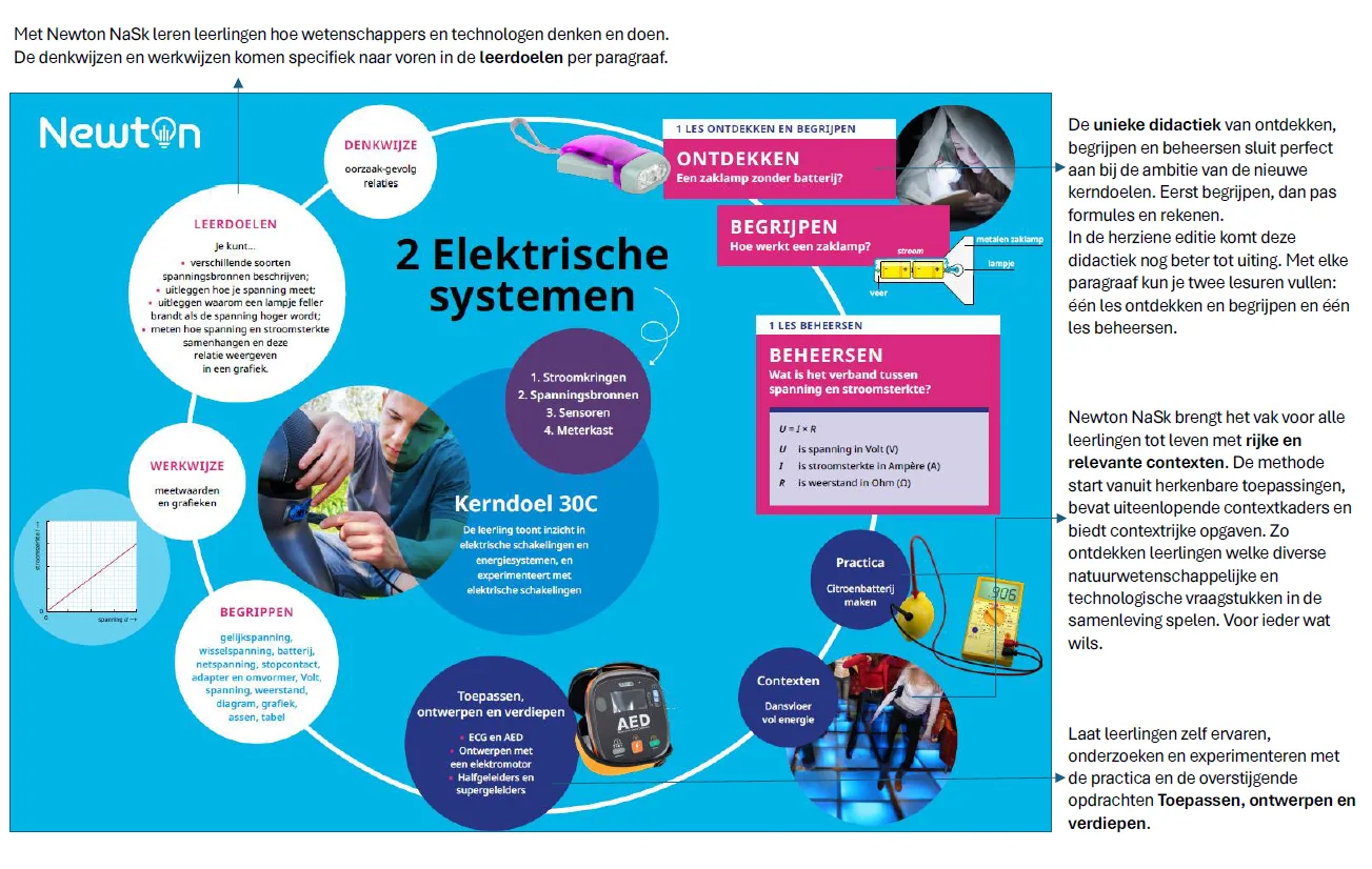 Newton NaSk kerndoelen visual achterkant met toelichting - Newton NaSk - VO