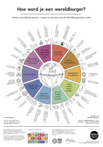 Poster Wereldburgerschap