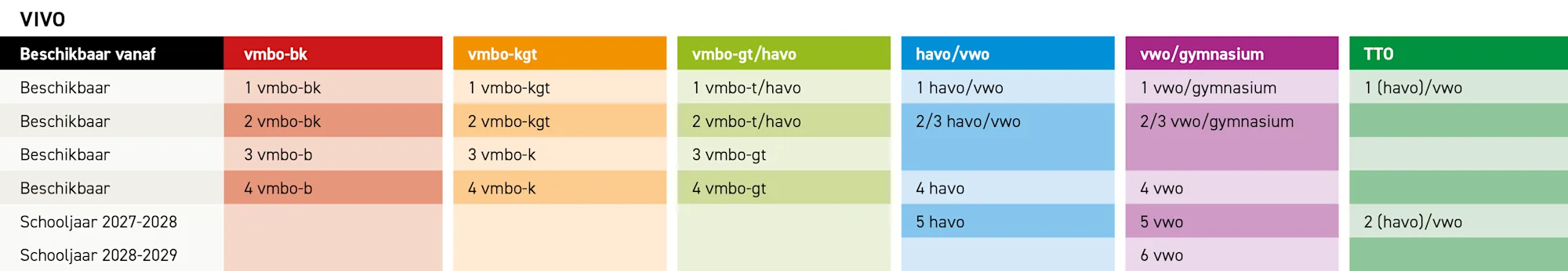 Aanbod Vivo update juni 2025