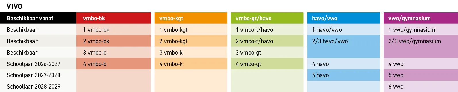Aanbod Vivo update juni 2025