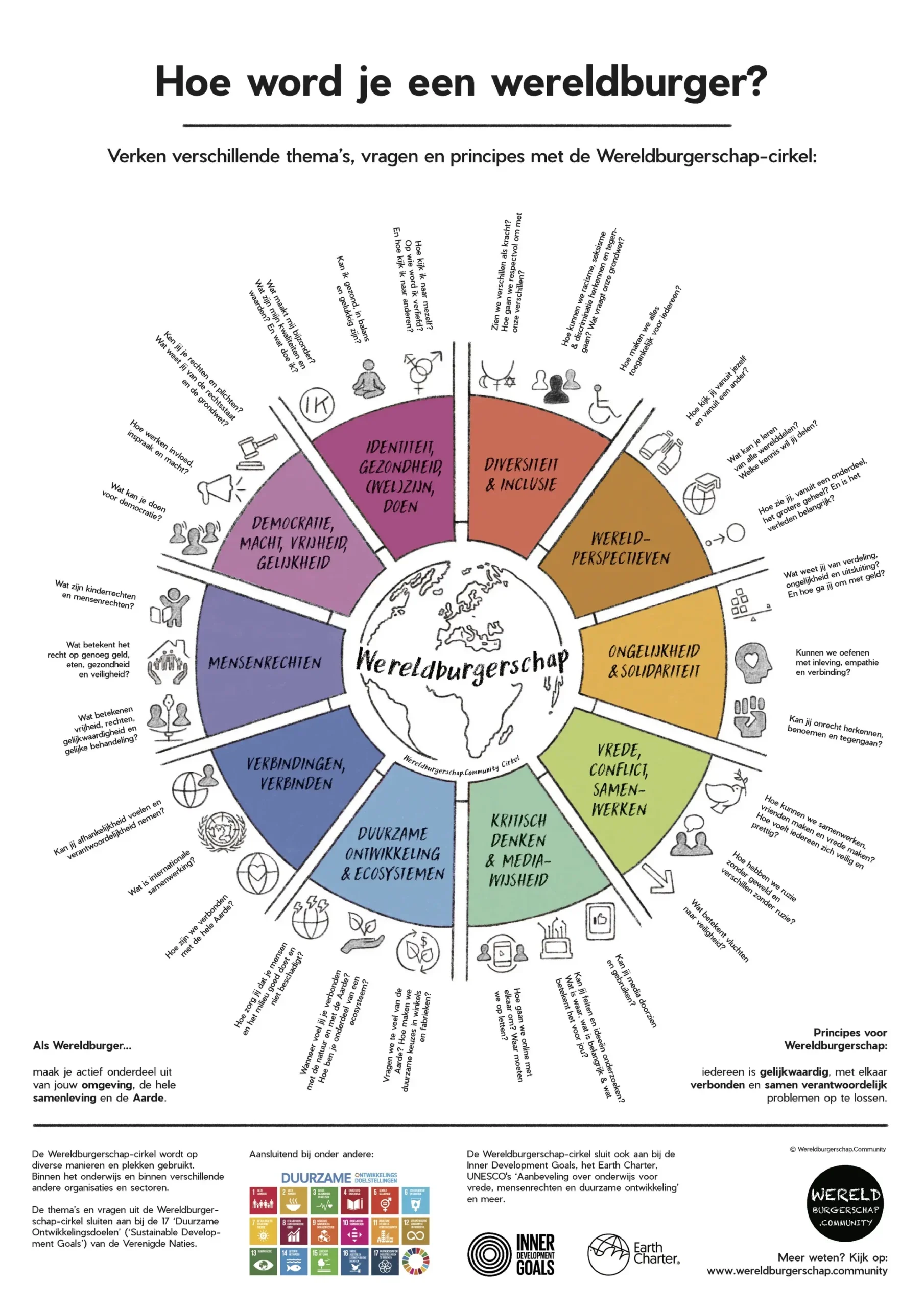 Poster WereldBurgerschap