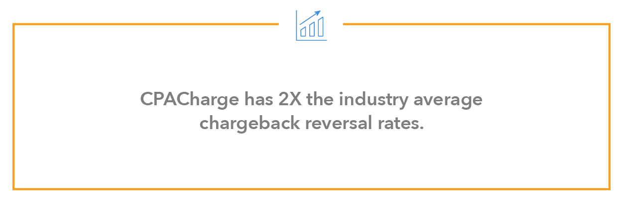 CPACharge has 2x the industry average chargeback reversal rates.