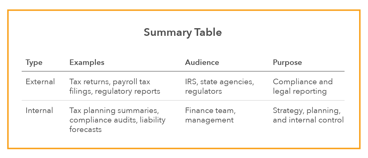 CPAC-Blog-Summary Table
