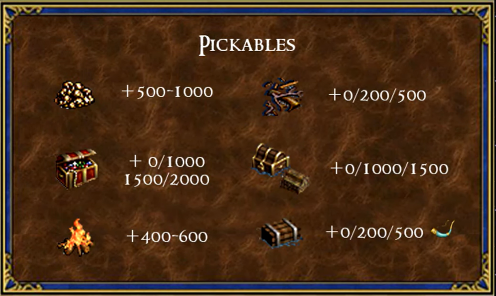 gold-guide-pickables