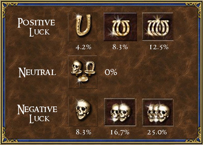 luck-guide