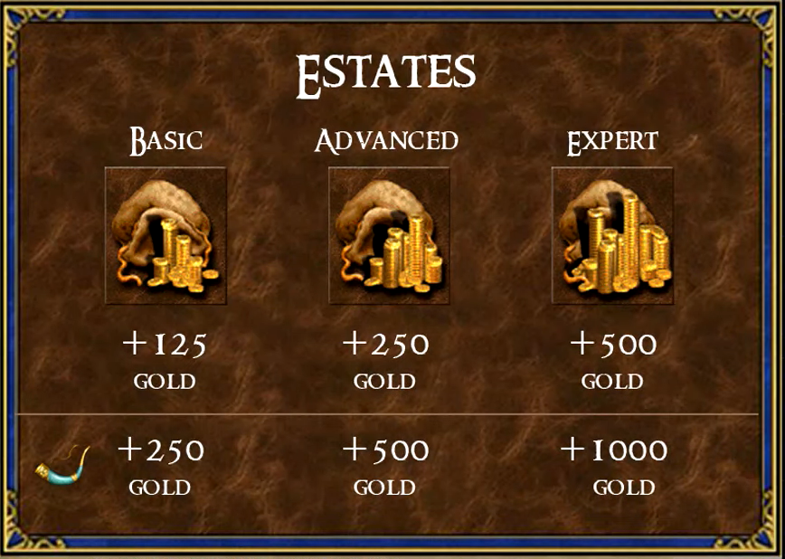 gold-guide-estate-levels
