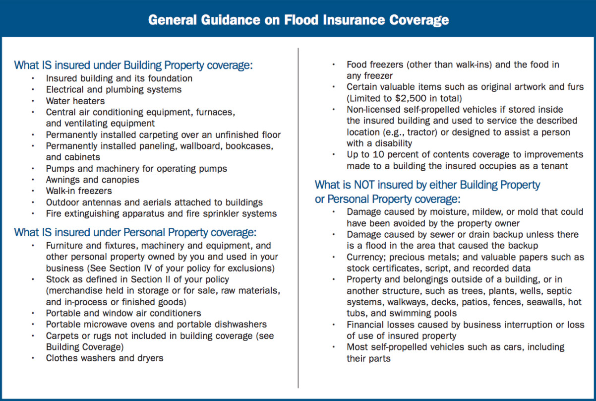 general-guide-on-flood-insurance-coverage